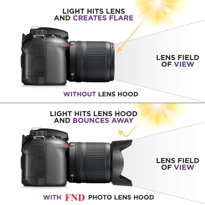 FND for Nikon D3500, D3400, D3300, D5600, D5300 Combo Lens, Hood HB 106, HB 77 Filter 58MM & 55MM - Image 4