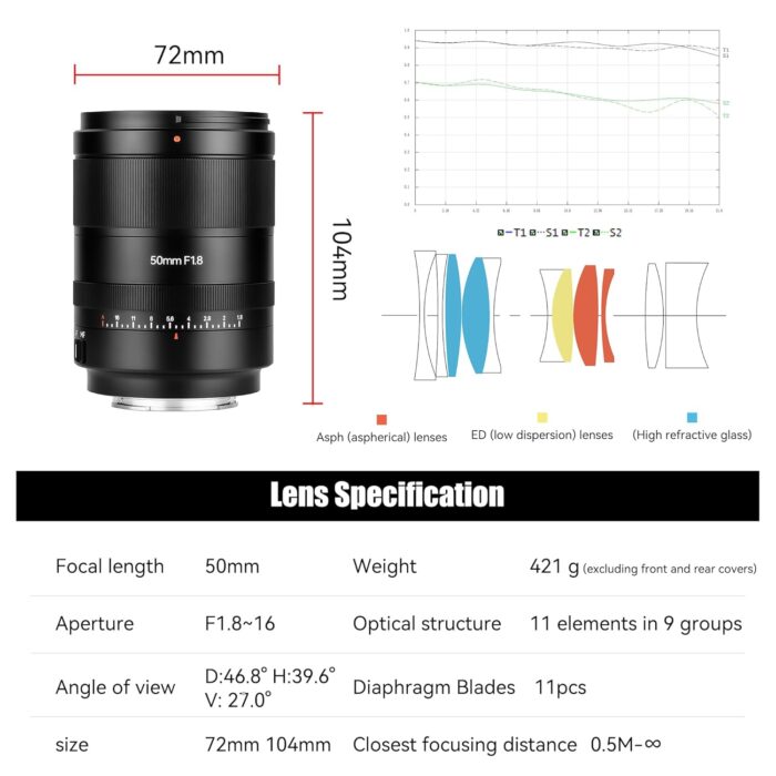 7artisans AutoFocus 50mm F1.8 Full Frame Lens,F1.8 Large Aperture,Support Automatic/Manual Aperture and Face/Eye Recognition, Compatible for Sony A7 Series A7R A75 A7SII A9 A7C A1, etc.Black - Image 5