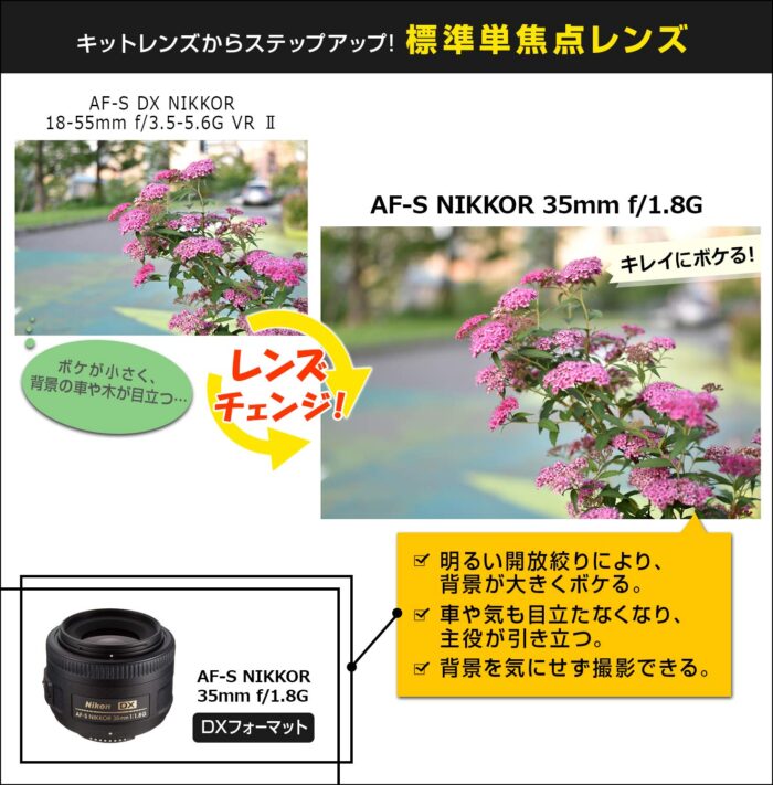 Nikon Af-S Dx Nikkor 35Mm F/1.8G Lens,Black - Image 3