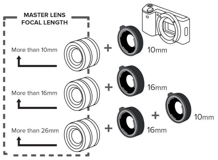 Kenko Extension Tube Kit Compatible with Micro 4/3RD (Made in Japan) - Image 8